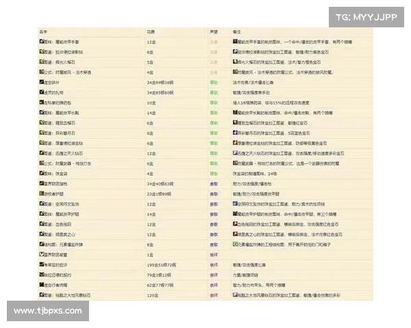 魔兽世界怀旧服：等级选择全攻略