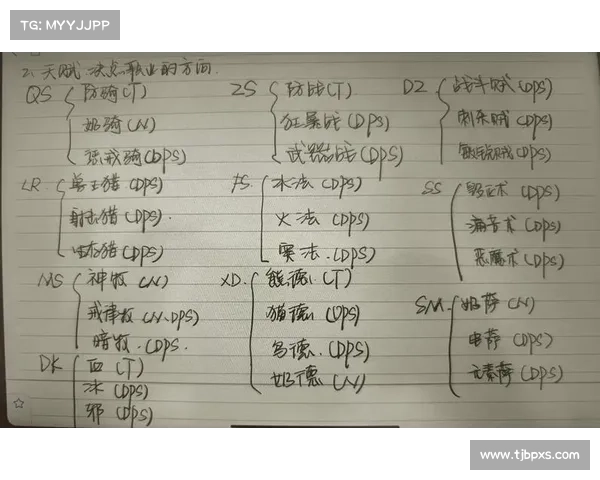 魔兽世界攻略指南：萌新如何入门